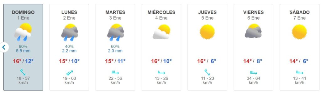 Después de la Navidad calurosa, viene semana de lluvias