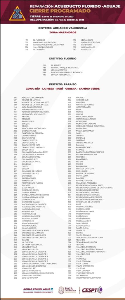 Estas son las 632 colonias que se quedarán sin agua en Tijuana y Rosarito