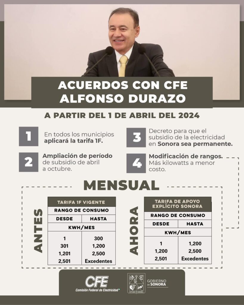 CFE amplía subsidio de verano en Sonora; habrá tarifas más baratas