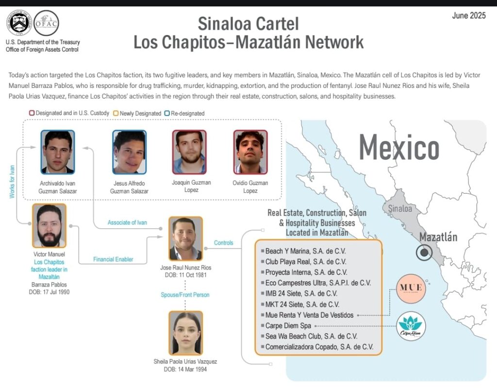 EU sanciona a Los Chapitos por tráfico de fentanilo y los vincula con violencia en México y EE.UU.