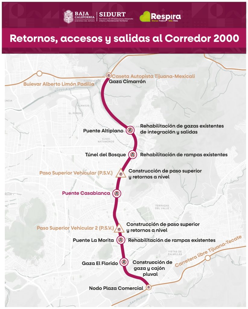 Corredor 2000: SIDURT moderniza la vía con retornos seguros y nueva infraestructura